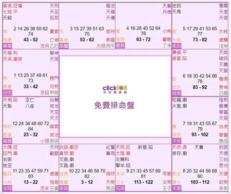 紫微斗數12宮